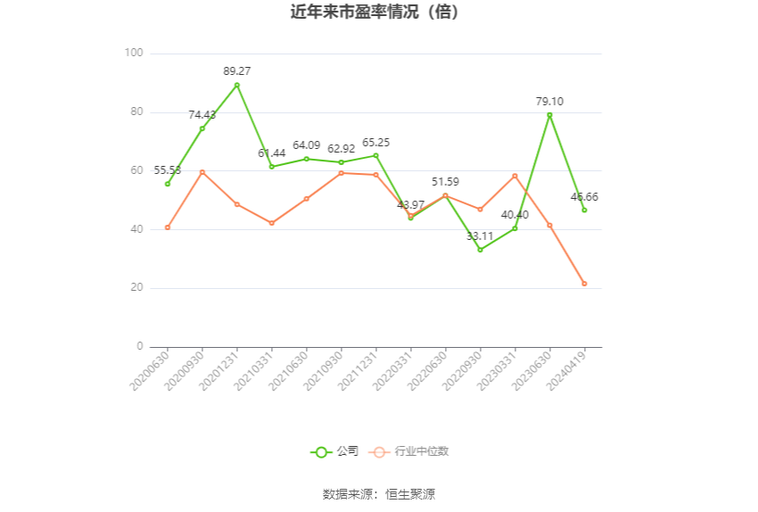 赛伍技术：2023年净利润同比下降39.50% 拟10派0.72元