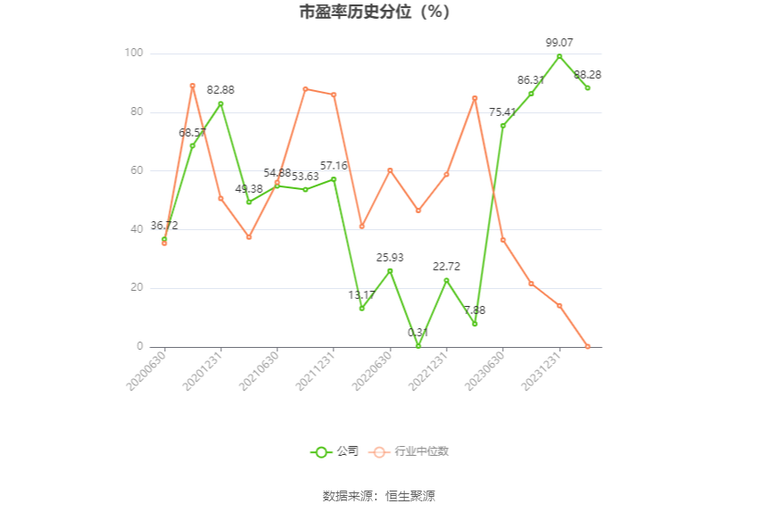 赛伍技术：2023年净利润同比下降39.50% 拟10派0.72元