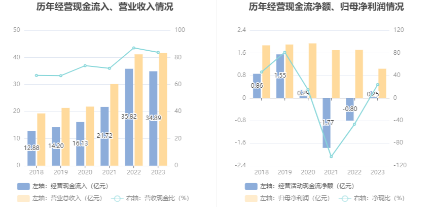 赛伍技术：2023年净利润同比下降39.50% 拟10派0.72元