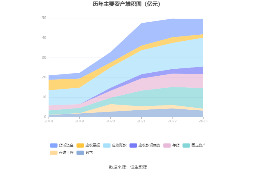 赛伍技术：2023年净利润同比下降39.50% 拟10派0.72元