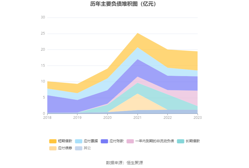 赛伍技术：2023年净利润同比下降39.50% 拟10派0.72元