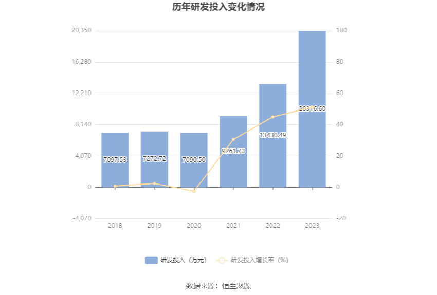 赛伍技术：2023年净利润同比下降39.50% 拟10派0.72元