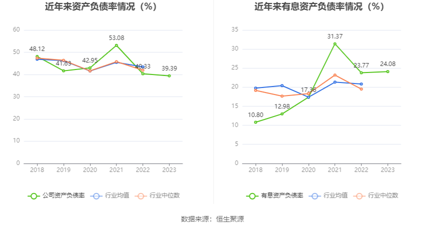 赛伍技术：2023年净利润同比下降39.50% 拟10派0.72元