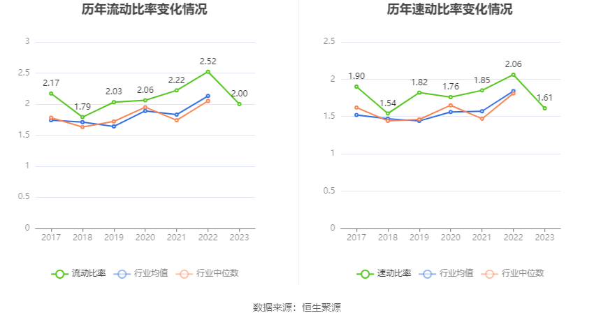 赛伍技术：2023年净利润同比下降39.50% 拟10派0.72元