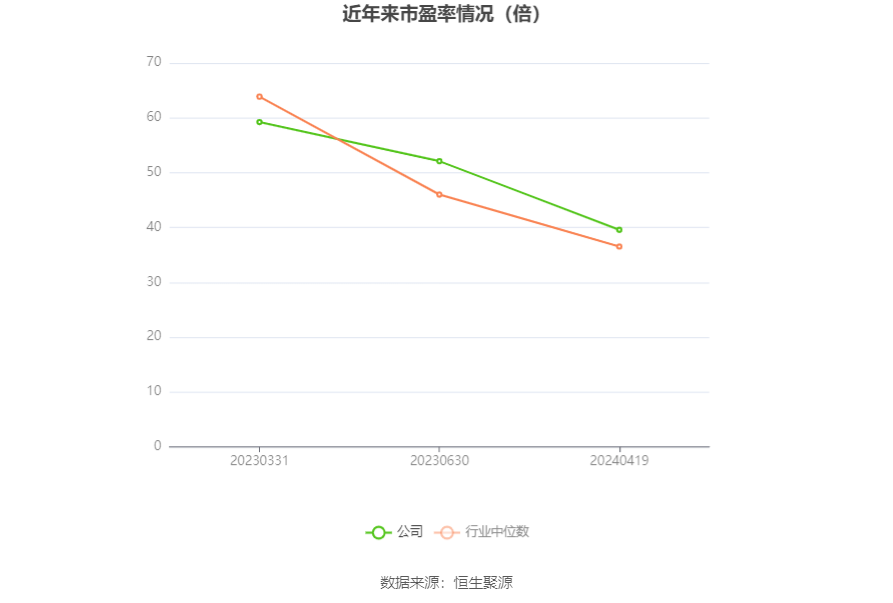 通达海：2023年净利润同比下降37.51% 拟10转4股派5元