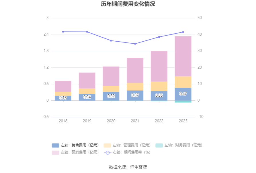 通达海：2023年净利润同比下降37.51% 拟10转4股派5元