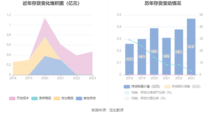 通达海：2023年净利润同比下降37.51% 拟10转4股派5元