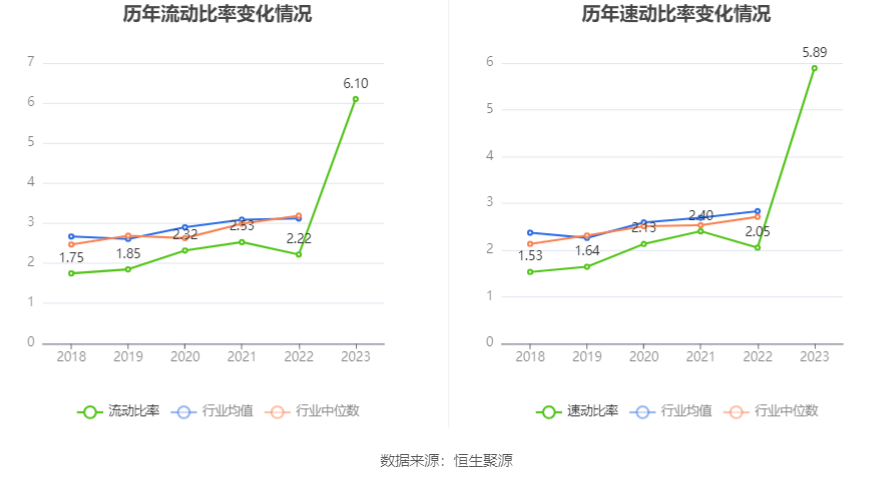 通达海：2023年净利润同比下降37.51% 拟10转4股派5元