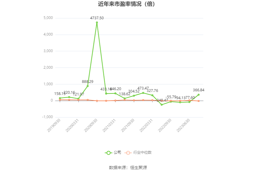 创业黑马：2023年盈利966.39万元 拟10派0.05元