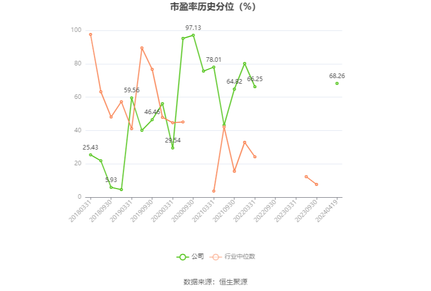 创业黑马：2023年盈利966.39万元 拟10派0.05元