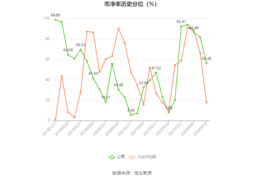 创业黑马：2023年盈利966.39万元 拟10派0.05元