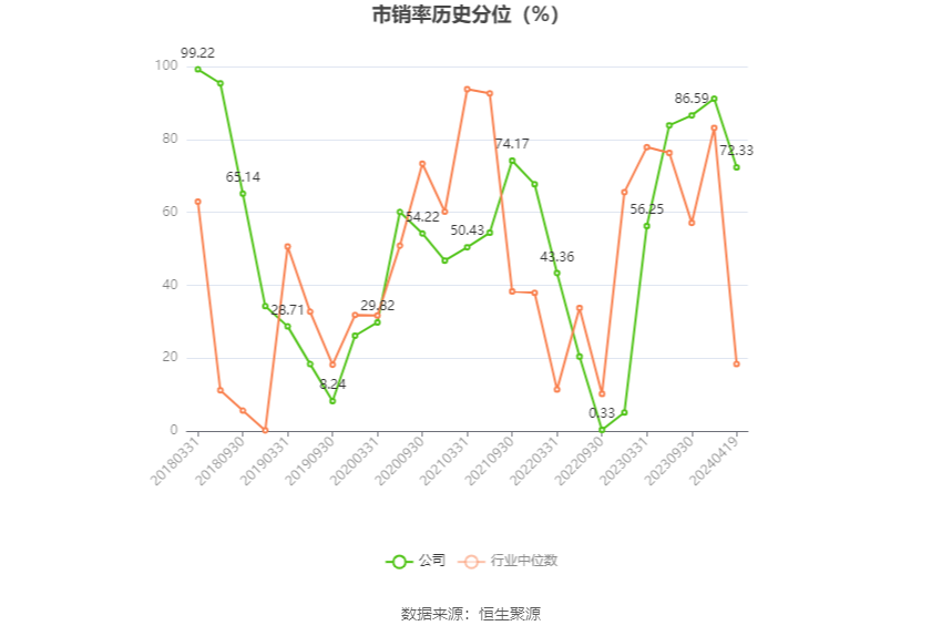 创业黑马：2023年盈利966.39万元 拟10派0.05元