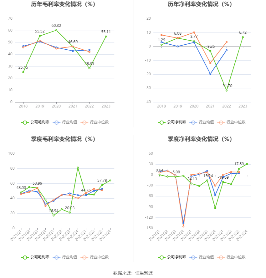 创业黑马：2023年盈利966.39万元 拟10派0.05元