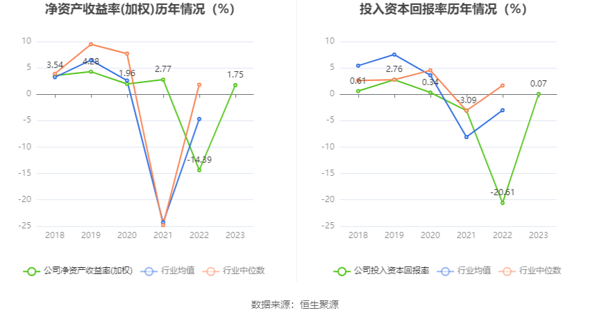 创业黑马：2023年盈利966.39万元 拟10派0.05元