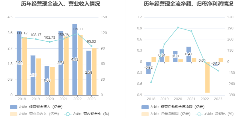 创业黑马：2023年盈利966.39万元 拟10派0.05元