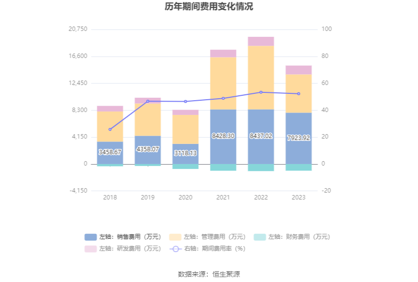 创业黑马：2023年盈利966.39万元 拟10派0.05元