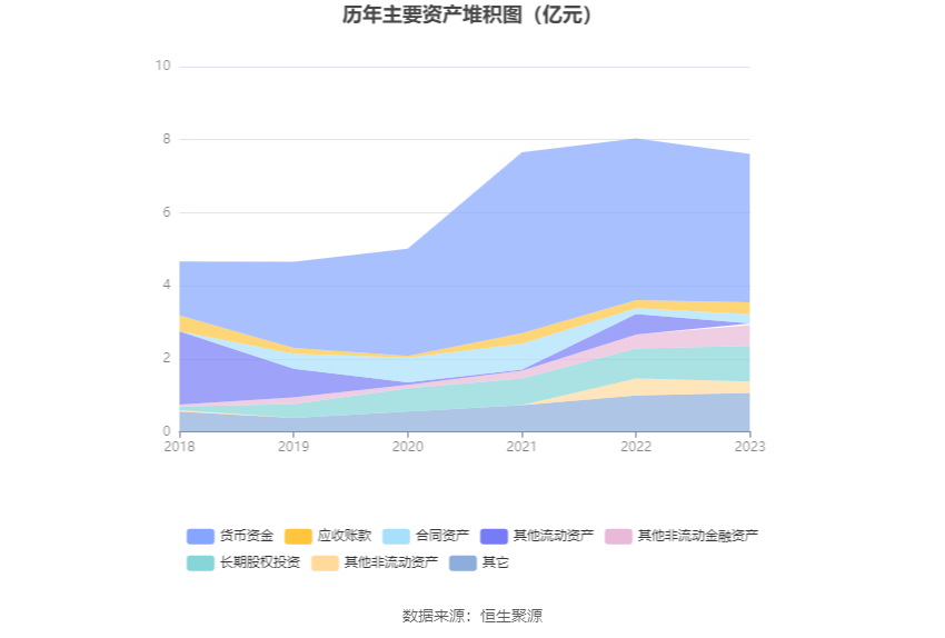 创业黑马：2023年盈利966.39万元 拟10派0.05元