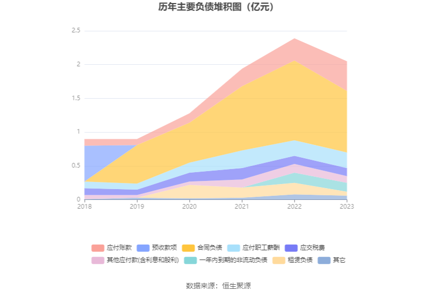 创业黑马：2023年盈利966.39万元 拟10派0.05元