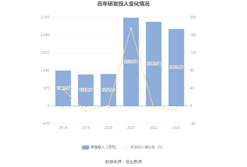 创业黑马：2023年盈利966.39万元 拟10派0.05元