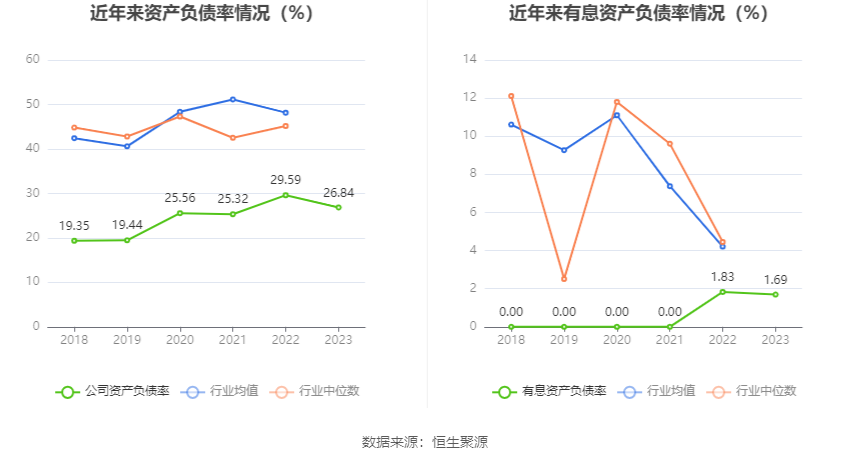 创业黑马：2023年盈利966.39万元 拟10派0.05元