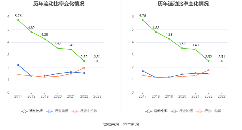 创业黑马：2023年盈利966.39万元 拟10派0.05元