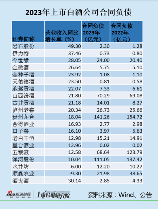 白酒年报|次高端分化酒鬼酒营收下滑30% 一半公司收现比下降金种子酒降至89%